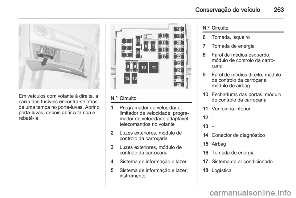 OPEL ZAFIRA C 2014.5  Manual de Instruções (in Portugues) Conservação do veículo263
Em veículos com volante à direita, a
caixa dos fusíveis encontra-se atrás
de uma tampa no porta-luvas. Abrir o
porta-luvas, depois abrir a tampa e
rebatê-la.
N.ºCirc