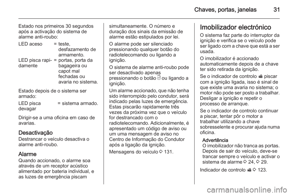 OPEL ZAFIRA C 2015  Manual de Instruções (in Portugues) Chaves, portas, janelas31
Estado nos primeiros 30 segundos
após a activação do sistema de
alarme anti-roubo:LED aceso=teste,
desfazamento de
armamento.LED pisca rapi‐
damente=portas, porta da
bag
