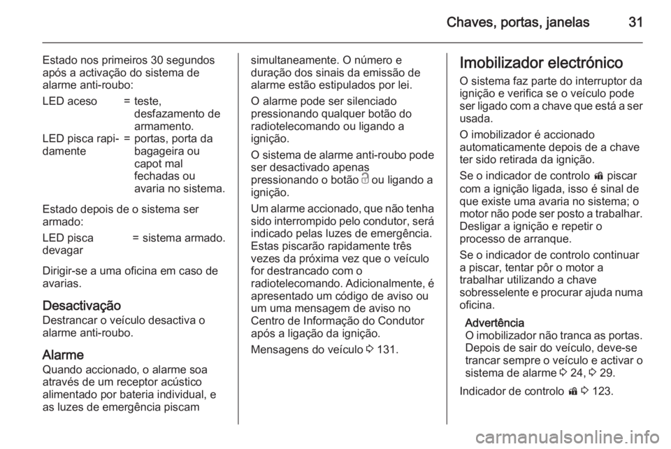 OPEL ZAFIRA C 2015 Manual de Instruções (in Portugues) Chaves, portas, janelas31
Estado nos primeiros 30 segundos
após a activação do sistema de
alarme anti-roubo:LED aceso=teste,
desfazamento de
armamento.LED pisca rapi‐
damente=portas, porta da
bag OPEL ZAFIRA C 2015 Manual de Instruções (in Portugues) Chaves, portas, janelas31
Estado nos primeiros 30 segundos
após a activação do sistema de
alarme anti-roubo:LED aceso=teste,
desfazamento de
armamento.LED pisca rapi‐
damente=portas, porta da
bag