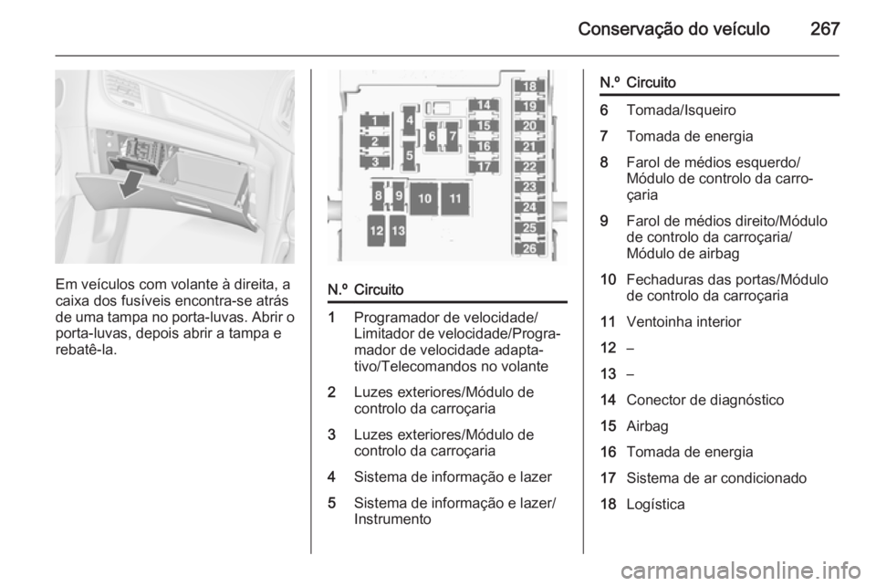 OPEL ZAFIRA C 2015.5 Manual de Instruções (in Portugues) Conservação do veículo267
Em veículos com volante à direita, a
caixa dos fusíveis encontra-se atrás
de uma tampa no porta-luvas. Abrir o
porta-luvas, depois abrir a tampa e
rebatê-la.
N.ºCirc OPEL ZAFIRA C 2015.5 Manual de Instruções (in Portugues) Conservação do veículo267
Em veículos com volante à direita, a
caixa dos fusíveis encontra-se atrás
de uma tampa no porta-luvas. Abrir o
porta-luvas, depois abrir a tampa e
rebatê-la.
N.ºCirc