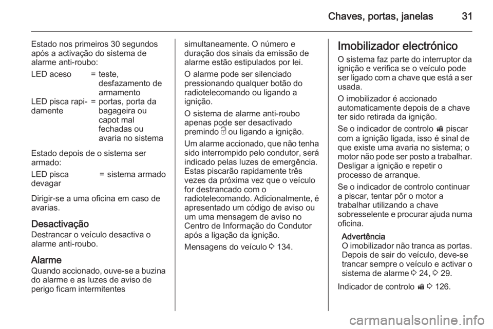 OPEL ZAFIRA C 2015.5  Manual de Instruções (in Portugues) Chaves, portas, janelas31
Estado nos primeiros 30 segundos
após a activação do sistema de
alarme anti-roubo:LED aceso=teste,
desfazamento de
armamentoLED pisca rapi‐
damente=portas, porta da
baga