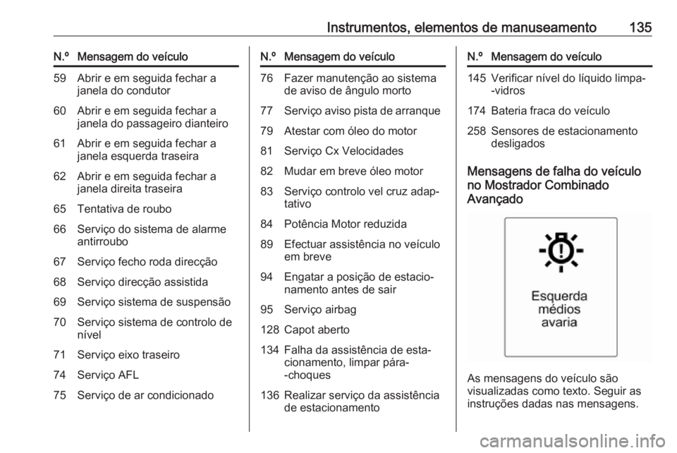 OPEL ZAFIRA C 2016 Manual de Instruções (in Portugues) Instrumentos, elementos de manuseamento135N.ºMensagem do veículo59Abrir e em seguida fechar a
janela do condutor60Abrir e em seguida fechar a
janela do passageiro dianteiro61Abrir e em seguida fecha OPEL ZAFIRA C 2016 Manual de Instruções (in Portugues) Instrumentos, elementos de manuseamento135N.ºMensagem do veículo59Abrir e em seguida fechar a
janela do condutor60Abrir e em seguida fechar a
janela do passageiro dianteiro61Abrir e em seguida fecha