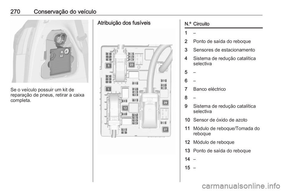 OPEL ZAFIRA C 2016 Manual de Instruções (in Portugues) 270Conservação do veículo
Se o veículo possuir um kit de
reparação de pneus, retirar a caixa completa.
Atribuição dos fusíveisN.ºCircuito1–2Ponto de saída do reboque3Sensores de estaciona OPEL ZAFIRA C 2016 Manual de Instruções (in Portugues) 270Conservação do veículo
Se o veículo possuir um kit de
reparação de pneus, retirar a caixa completa.
Atribuição dos fusíveisN.ºCircuito1–2Ponto de saída do reboque3Sensores de estaciona