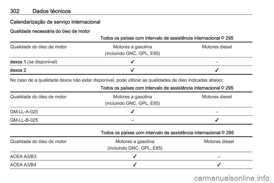 OPEL ZAFIRA C 2016  Manual de Instruções (in Portugues) 302Dados técnicosCalendarização de serviço internacionalQualidade necessária do óleo de motorTodos os países com intervalo de assistência internacional  3 295Qualidade do óleo de motorMotores
