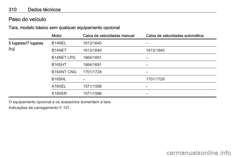 OPEL ZAFIRA C 2016  Manual de Instruções (in Portugues) 310Dados técnicosPeso do veículo
Tara, modelo básico sem qualquer equipamento opcionalMotorCaixa de velocidades manualCaixa de velocidades automática5 lugares//7 lugares
[kg]B14NEL1613/1640–B14N