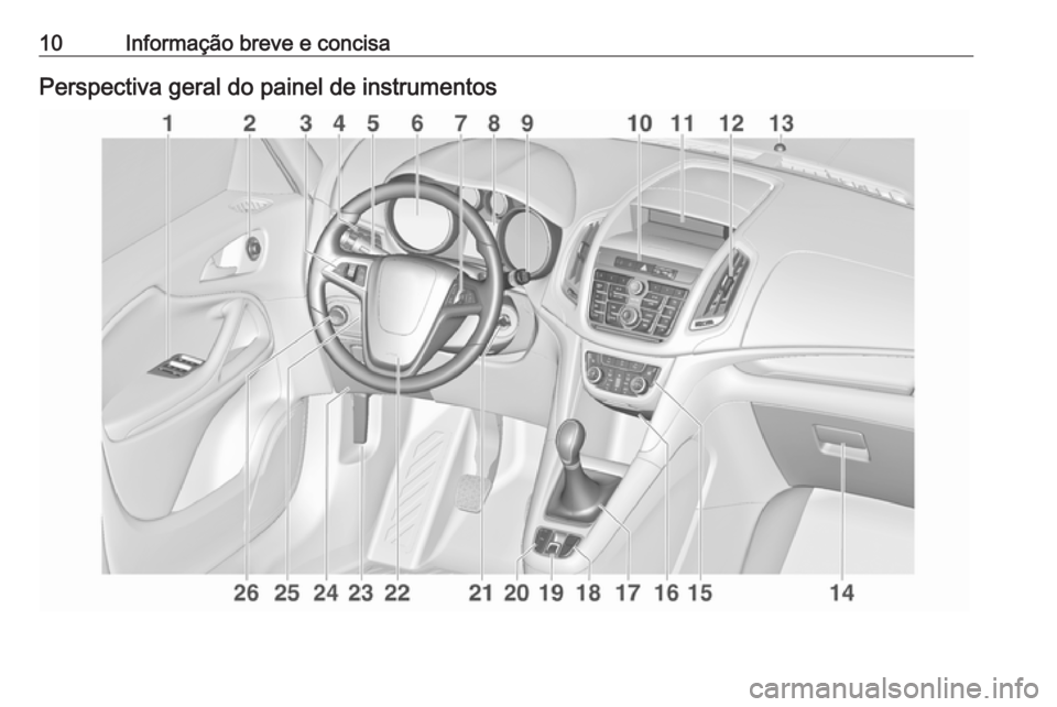 OPEL ZAFIRA C 2016.5 Manual de Instruções (in Portugues) 10Informação breve e concisaPerspectiva geral do painel de instrumentos OPEL ZAFIRA C 2016.5 Manual de Instruções (in Portugues) 10Informação breve e concisaPerspectiva geral do painel de instrumentos