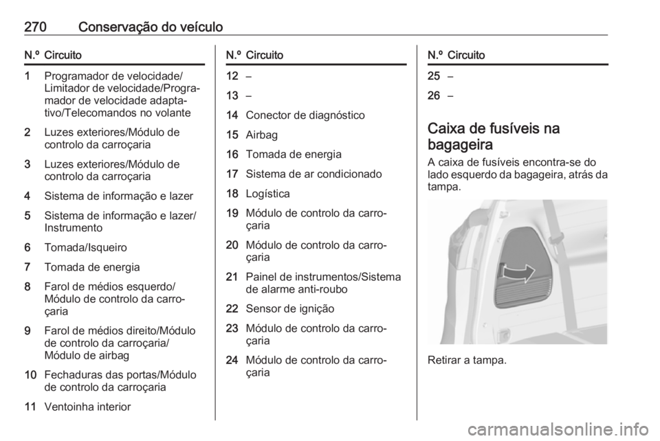 OPEL ZAFIRA C 2016.5 Manual de Instruções (in Portugues) 270Conservação do veículoN.ºCircuito1Programador de velocidade/
Limitador de velocidade/Progra‐ mador de velocidade adapta‐
tivo/Telecomandos no volante2Luzes exteriores/Módulo de
controlo da OPEL ZAFIRA C 2016.5 Manual de Instruções (in Portugues) 270Conservação do veículoN.ºCircuito1Programador de velocidade/
Limitador de velocidade/Progra‐ mador de velocidade adapta‐
tivo/Telecomandos no volante2Luzes exteriores/Módulo de
controlo da