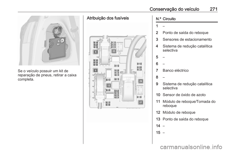OPEL ZAFIRA C 2016.5 Manual de Instruções (in Portugues) Conservação do veículo271
Se o veículo possuir um kit de
reparação de pneus, retirar a caixa completa.
Atribuição dos fusíveisN.ºCircuito1–2Ponto de saída do reboque3Sensores de estaciona OPEL ZAFIRA C 2016.5 Manual de Instruções (in Portugues) Conservação do veículo271
Se o veículo possuir um kit de
reparação de pneus, retirar a caixa completa.
Atribuição dos fusíveisN.ºCircuito1–2Ponto de saída do reboque3Sensores de estaciona