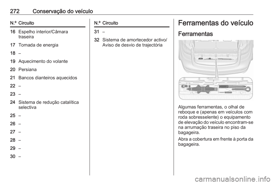 OPEL ZAFIRA C 2016.5 Manual de Instruções (in Portugues) 272Conservação do veículoN.ºCircuito16Espelho interior/Câmara
traseira17Tomada de energia18–19Aquecimento do volante20Persiana21Bancos dianteiros aquecidos22–23–24Sistema de redução catal OPEL ZAFIRA C 2016.5 Manual de Instruções (in Portugues) 272Conservação do veículoN.ºCircuito16Espelho interior/Câmara
traseira17Tomada de energia18–19Aquecimento do volante20Persiana21Bancos dianteiros aquecidos22–23–24Sistema de redução catal