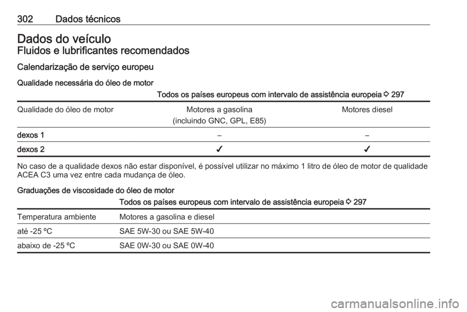 OPEL ZAFIRA C 2016.5 Manual de Instruções (in Portugues) 302Dados técnicosDados do veículoFluidos e lubrificantes recomendadosCalendarização de serviço europeu
Qualidade necessária do óleo de motorTodos os países europeus com intervalo de assistênc OPEL ZAFIRA C 2016.5 Manual de Instruções (in Portugues) 302Dados técnicosDados do veículoFluidos e lubrificantes recomendadosCalendarização de serviço europeu
Qualidade necessária do óleo de motorTodos os países europeus com intervalo de assistênc