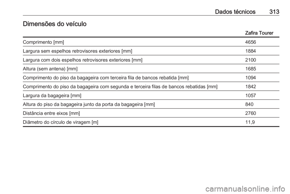 OPEL ZAFIRA C 2016.5  Manual de Instruções (in Portugues) Dados técnicos313Dimensões do veículoZafira TourerComprimento [mm]4656Largura sem espelhos retrovisores exteriores [mm]1884Largura com dois espelhos retrovisores exteriores [mm]2100Altura (sem ante