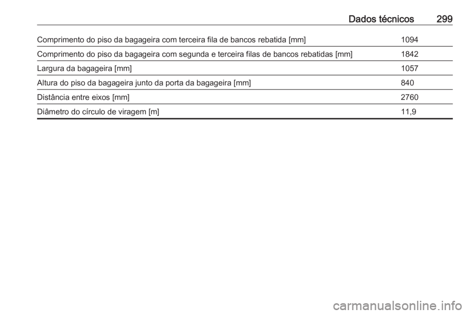OPEL ZAFIRA C 2017  Manual de Instruções (in Portugues) Dados técnicos299Comprimento do piso da bagageira com terceira fila de bancos rebatida [mm]1094Comprimento do piso da bagageira com segunda e terceira filas de bancos rebatidas [mm]1842Largura da bag