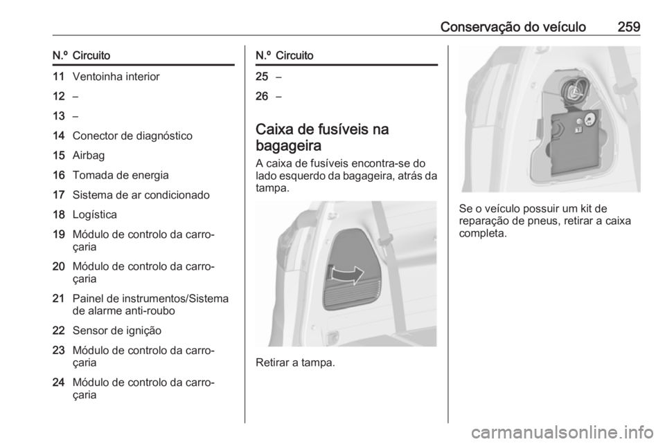 OPEL ZAFIRA C 2017.25 Manual de Instruções (in Portugues) Conservação do veículo259N.ºCircuito11Ventoinha interior12–13–14Conector de diagnóstico15Airbag16Tomada de energia17Sistema de ar condicionado18Logística19Módulo de controlo da carro‐
ça OPEL ZAFIRA C 2017.25 Manual de Instruções (in Portugues) Conservação do veículo259N.ºCircuito11Ventoinha interior12–13–14Conector de diagnóstico15Airbag16Tomada de energia17Sistema de ar condicionado18Logística19Módulo de controlo da carro‐
ça
