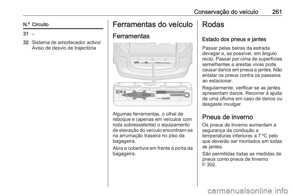 OPEL ZAFIRA C 2017.25 Manual de Instruções (in Portugues) Conservação do veículo261N.ºCircuito31–32Sistema de amortecedor activo/
Aviso de desvio de trajectóriaFerramentas do veículo
Ferramentas
Algumas ferramentas, o olhal de
reboque e (apenas em ve OPEL ZAFIRA C 2017.25 Manual de Instruções (in Portugues) Conservação do veículo261N.ºCircuito31–32Sistema de amortecedor activo/
Aviso de desvio de trajectóriaFerramentas do veículo
Ferramentas
Algumas ferramentas, o olhal de
reboque e (apenas em ve