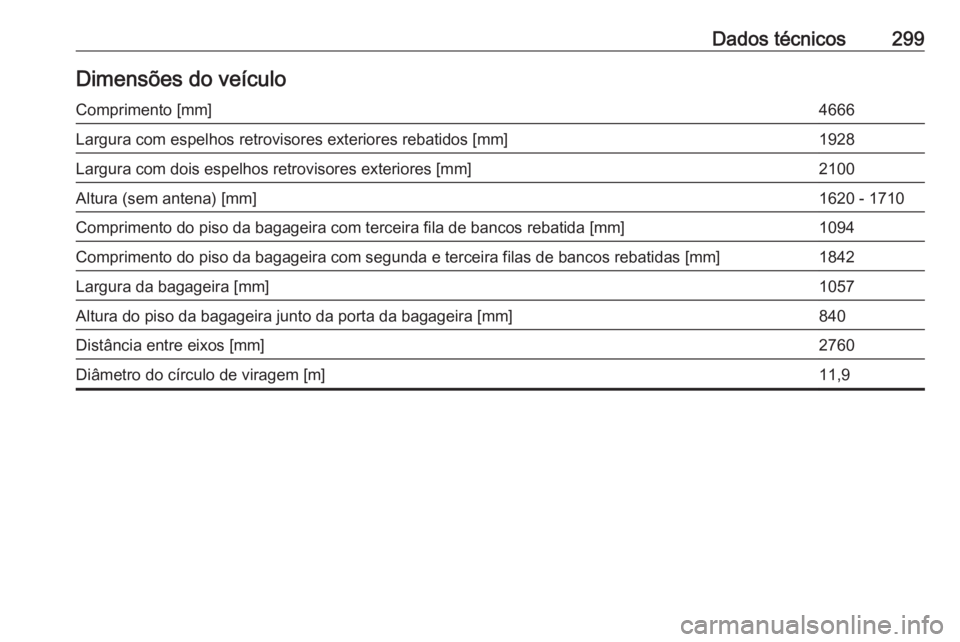 OPEL ZAFIRA C 2017.25  Manual de Instruções (in Portugues) Dados técnicos299Dimensões do veículoComprimento [mm]4666Largura com espelhos retrovisores exteriores rebatidos [mm]1928Largura com dois espelhos retrovisores exteriores [mm]2100Altura (sem antena)