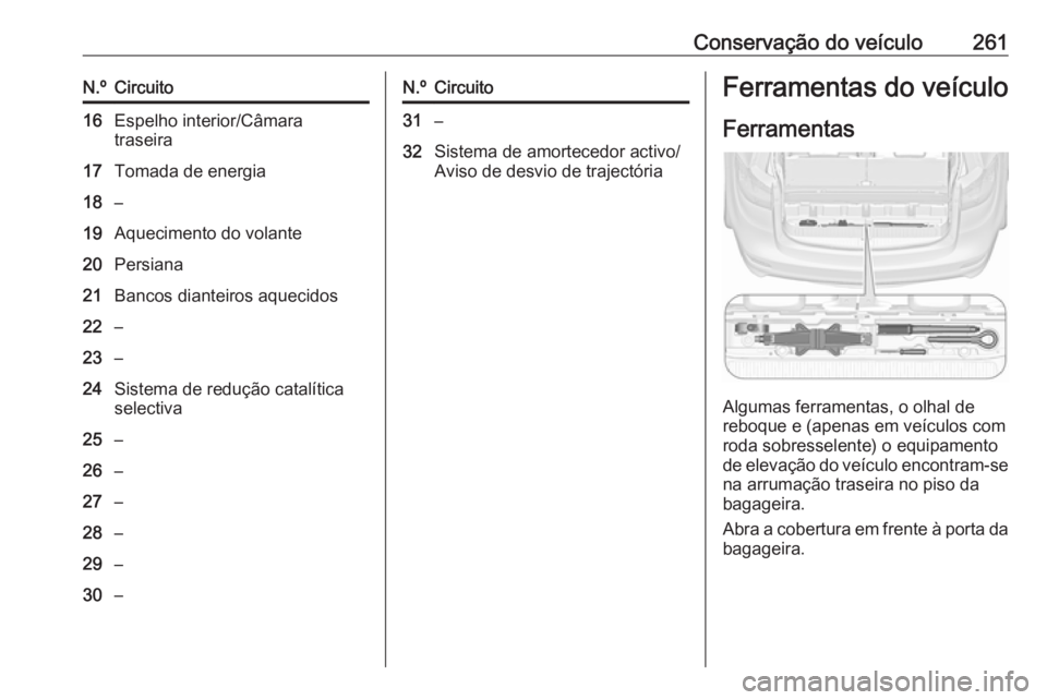 OPEL ZAFIRA C 2017.5 Manual de Instruções (in Portugues) Conservação do veículo261N.ºCircuito16Espelho interior/Câmara
traseira17Tomada de energia18–19Aquecimento do volante20Persiana21Bancos dianteiros aquecidos22–23–24Sistema de redução catal OPEL ZAFIRA C 2017.5 Manual de Instruções (in Portugues) Conservação do veículo261N.ºCircuito16Espelho interior/Câmara
traseira17Tomada de energia18–19Aquecimento do volante20Persiana21Bancos dianteiros aquecidos22–23–24Sistema de redução catal