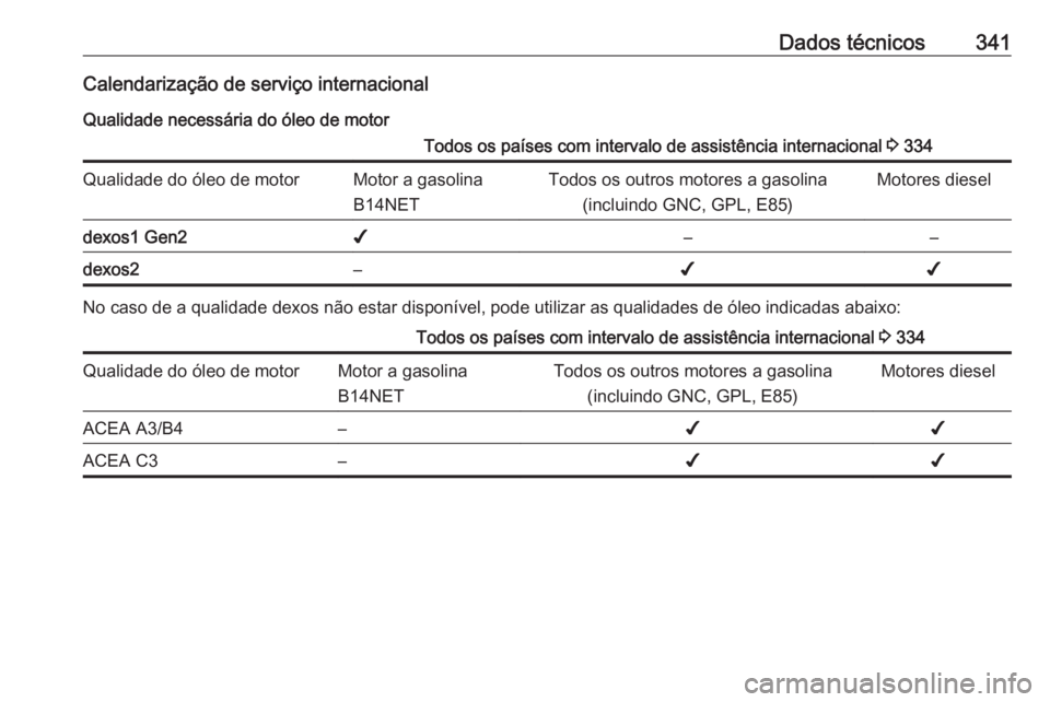 OPEL ZAFIRA C 2018  Manual de Instruções (in Portugues) Dados técnicos341Calendarização de serviço internacional
Qualidade necessária do óleo de motorTodos os países com intervalo de assistência internacional  3 334Qualidade do óleo de motorMotor 