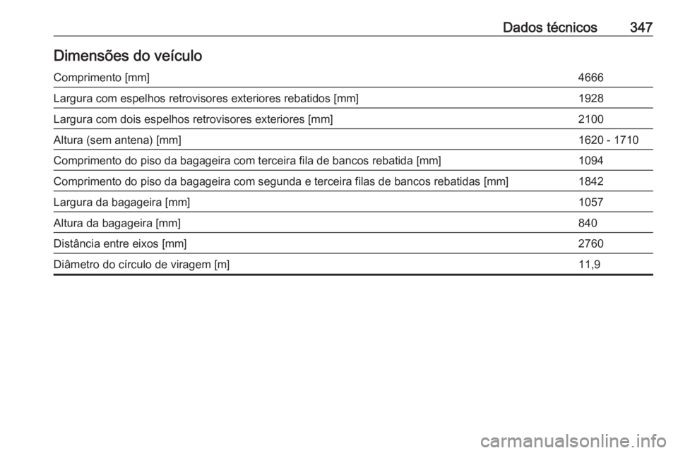 OPEL ZAFIRA C 2018  Manual de Instruções (in Portugues) Dados técnicos347Dimensões do veículoComprimento [mm]4666Largura com espelhos retrovisores exteriores rebatidos [mm]1928Largura com dois espelhos retrovisores exteriores [mm]2100Altura (sem antena)