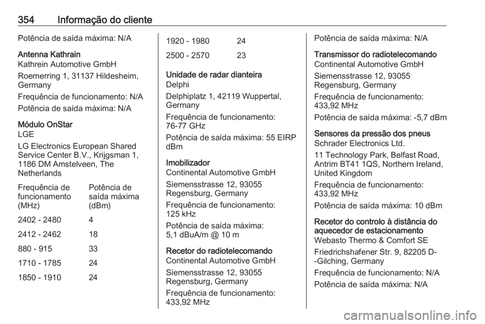 OPEL ZAFIRA C 2018 Manual de Instruções (in Portugues) 354Informação do clientePotência de saída máxima: N/A
Antenna Kathrain
Kathrein Automotive GmbH
Roemerring 1, 31137 Hildesheim, Germany
Frequência de funcionamento: N/A Potência de saída máxi OPEL ZAFIRA C 2018 Manual de Instruções (in Portugues) 354Informação do clientePotência de saída máxima: N/A
Antenna Kathrain
Kathrein Automotive GmbH
Roemerring 1, 31137 Hildesheim, Germany
Frequência de funcionamento: N/A Potência de saída máxi