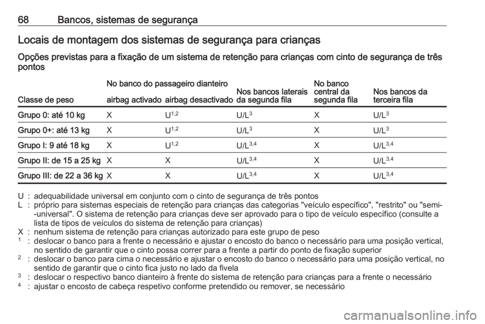OPEL ZAFIRA C 2018  Manual de Instruções (in Portugues) 68Bancos, sistemas de segurançaLocais de montagem dos sistemas de segurança para criançasOpções previstas para a fixação de um sistema de retenção para crianças com cinto de segurança de tr
