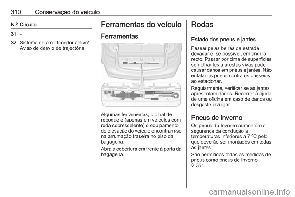 OPEL ZAFIRA C 2018.5 Manual de Instruções (in Portugues) 310Conservação do veículoN.ºCircuito31–32Sistema de amortecedor activo/
Aviso de desvio de trajectóriaFerramentas do veículo
Ferramentas
Algumas ferramentas, o olhal de
reboque e (apenas em ve OPEL ZAFIRA C 2018.5 Manual de Instruções (in Portugues) 310Conservação do veículoN.ºCircuito31–32Sistema de amortecedor activo/
Aviso de desvio de trajectóriaFerramentas do veículo
Ferramentas
Algumas ferramentas, o olhal de
reboque e (apenas em ve