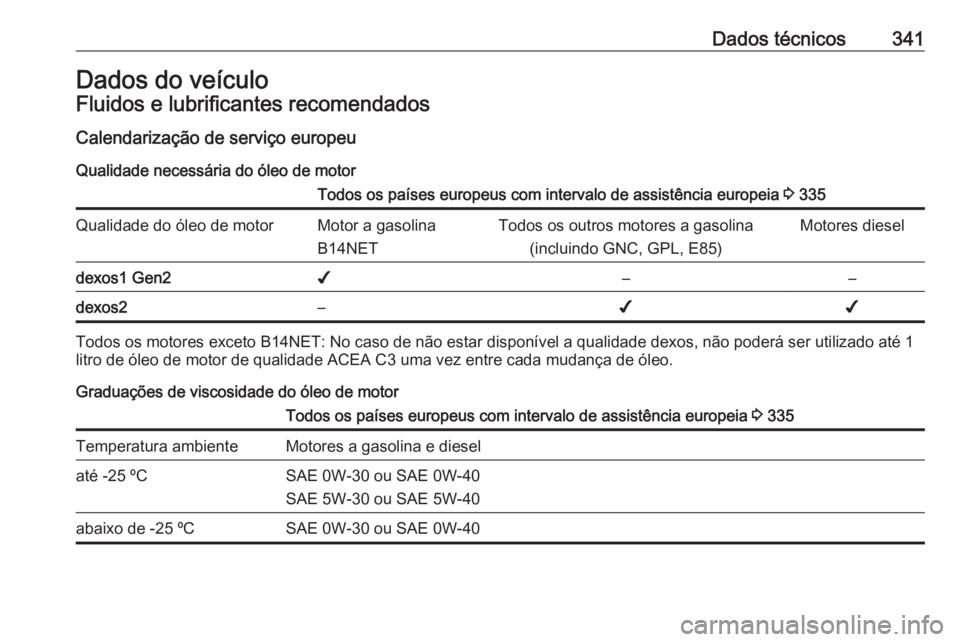 OPEL ZAFIRA C 2018.5  Manual de Instruções (in Portugues) Dados técnicos341Dados do veículoFluidos e lubrificantes recomendados
Calendarização de serviço europeu Qualidade necessária do óleo de motorTodos os países europeus com intervalo de assistên