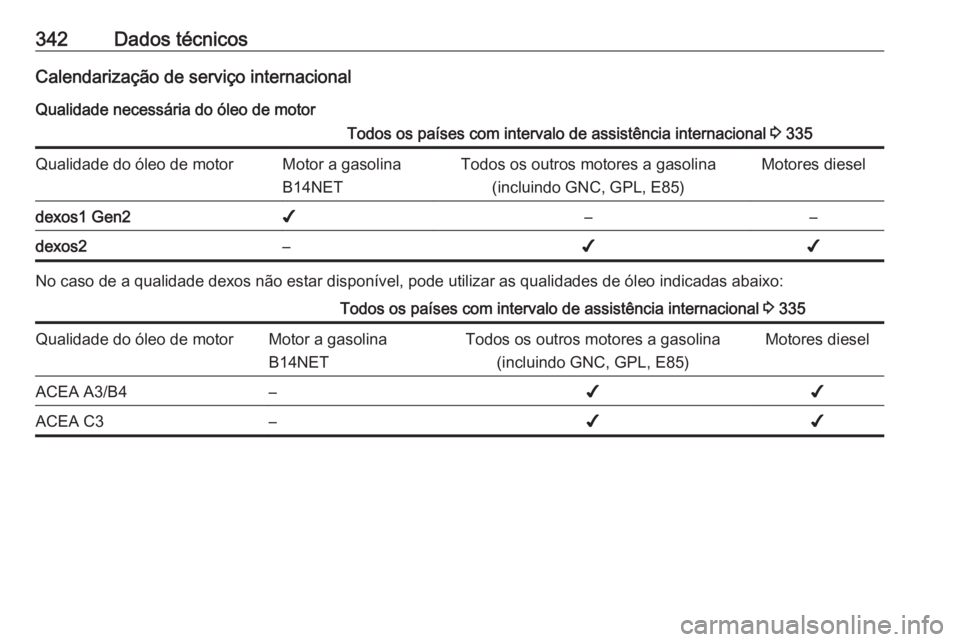 OPEL ZAFIRA C 2018.5  Manual de Instruções (in Portugues) 342Dados técnicosCalendarização de serviço internacionalQualidade necessária do óleo de motorTodos os países com intervalo de assistência internacional  3 335Qualidade do óleo de motorMotor a