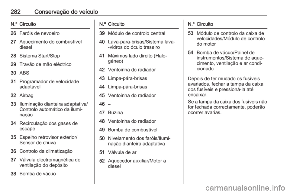 OPEL ZAFIRA C 2019 Manual de Instruções (in Portugues) 282Conservação do veículoN.ºCircuito26Faróis de nevoeiro27Aquecimento do combustível
diesel28Sistema Start/Stop29Travão de mão eléctrico30ABS31Programador de velocidade
adaptável32Airbag33Il OPEL ZAFIRA C 2019 Manual de Instruções (in Portugues) 282Conservação do veículoN.ºCircuito26Faróis de nevoeiro27Aquecimento do combustível
diesel28Sistema Start/Stop29Travão de mão eléctrico30ABS31Programador de velocidade
adaptável32Airbag33Il