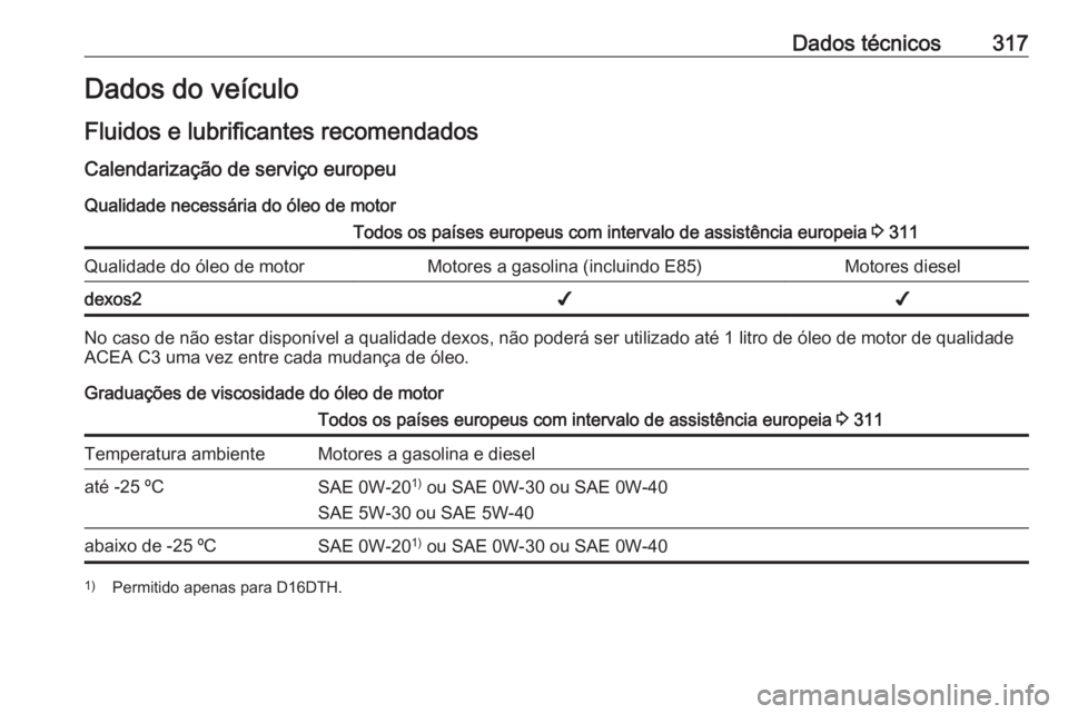 OPEL ZAFIRA C 2019  Manual de Instruções (in Portugues) Dados técnicos317Dados do veículo
Fluidos e lubrificantes recomendados
Calendarização de serviço europeu Qualidade necessária do óleo de motorTodos os países europeus com intervalo de assistê