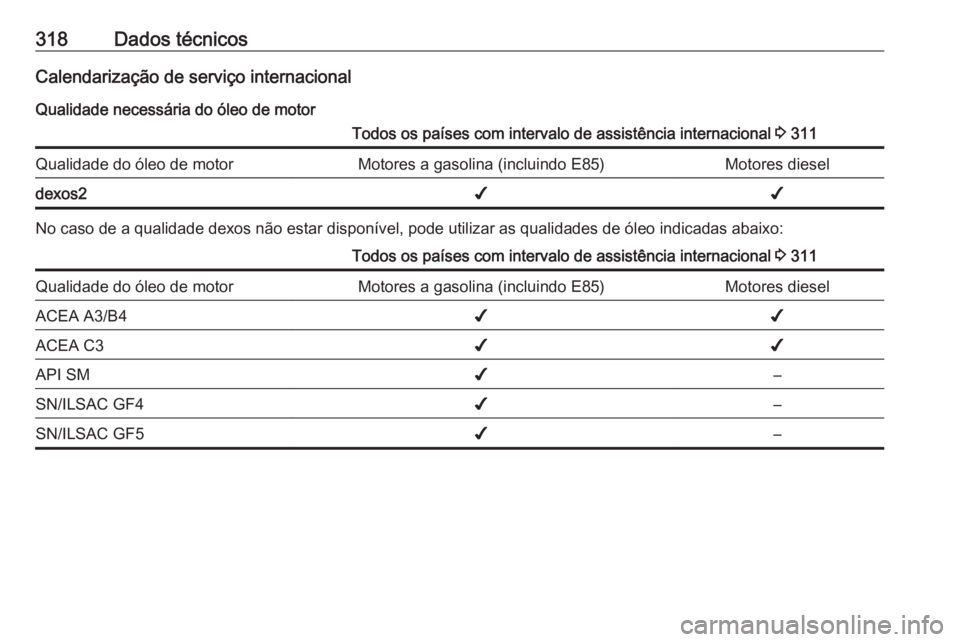 OPEL ZAFIRA C 2019  Manual de Instruções (in Portugues) 318Dados técnicosCalendarização de serviço internacionalQualidade necessária do óleo de motorTodos os países com intervalo de assistência internacional  3 311Qualidade do óleo de motorMotores