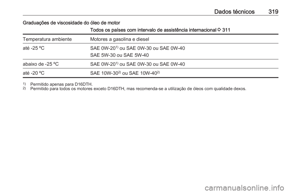 OPEL ZAFIRA C 2019  Manual de Instruções (in Portugues) Dados técnicos319Graduações de viscosidade do óleo de motorTodos os países com intervalo de assistência internacional 3 311Temperatura ambienteMotores a gasolina e dieselaté -25 ºCSAE 0W-20 1)