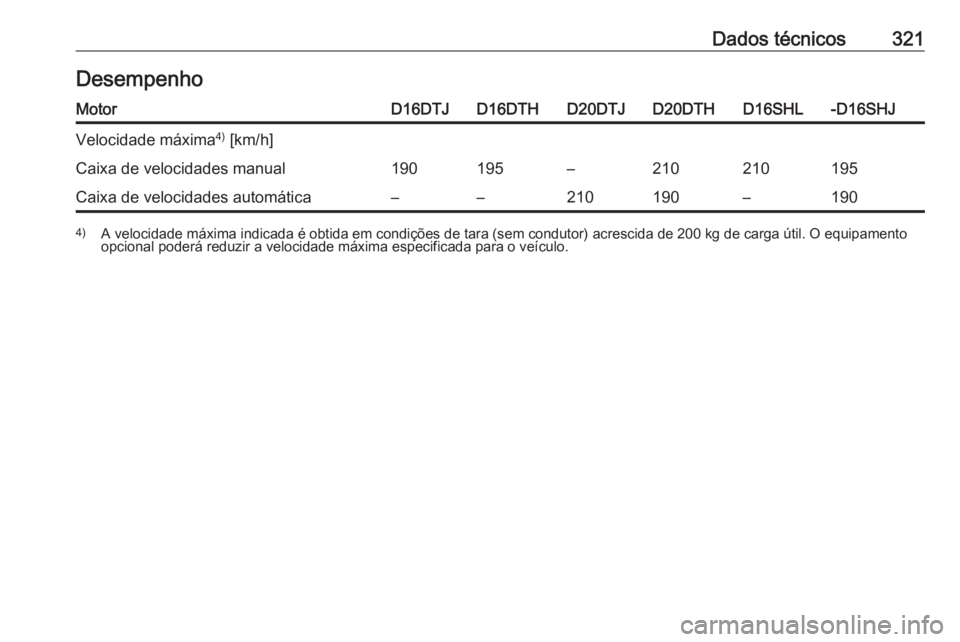 OPEL ZAFIRA C 2019  Manual de Instruções (in Portugues) Dados técnicos321DesempenhoMotorD16DTJD16DTHD20DTJD20DTHD16SHL-D16SHJVelocidade máxima4)
 [km/h]Caixa de velocidades manual190195–210210195Caixa de velocidades automática––210190–1904) A ve