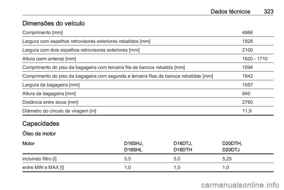 OPEL ZAFIRA C 2019  Manual de Instruções (in Portugues) Dados técnicos323Dimensões do veículoComprimento [mm]4666Largura com espelhos retrovisores exteriores rebatidos [mm]1928Largura com dois espelhos retrovisores exteriores [mm]2100Altura (sem antena)