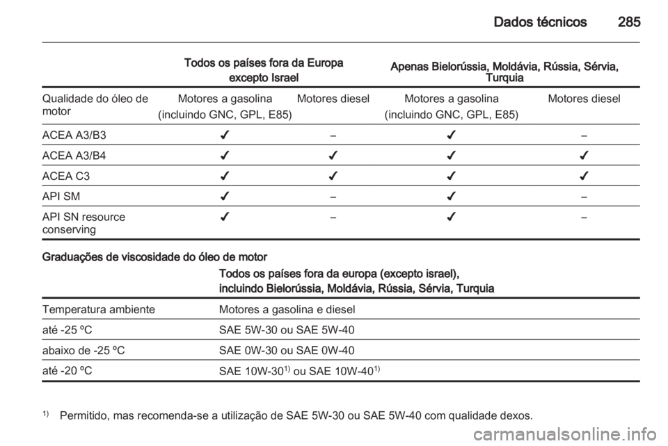 OPEL ZAFIRA TOURER 2013  Manual de Instruções (in Portugues) 