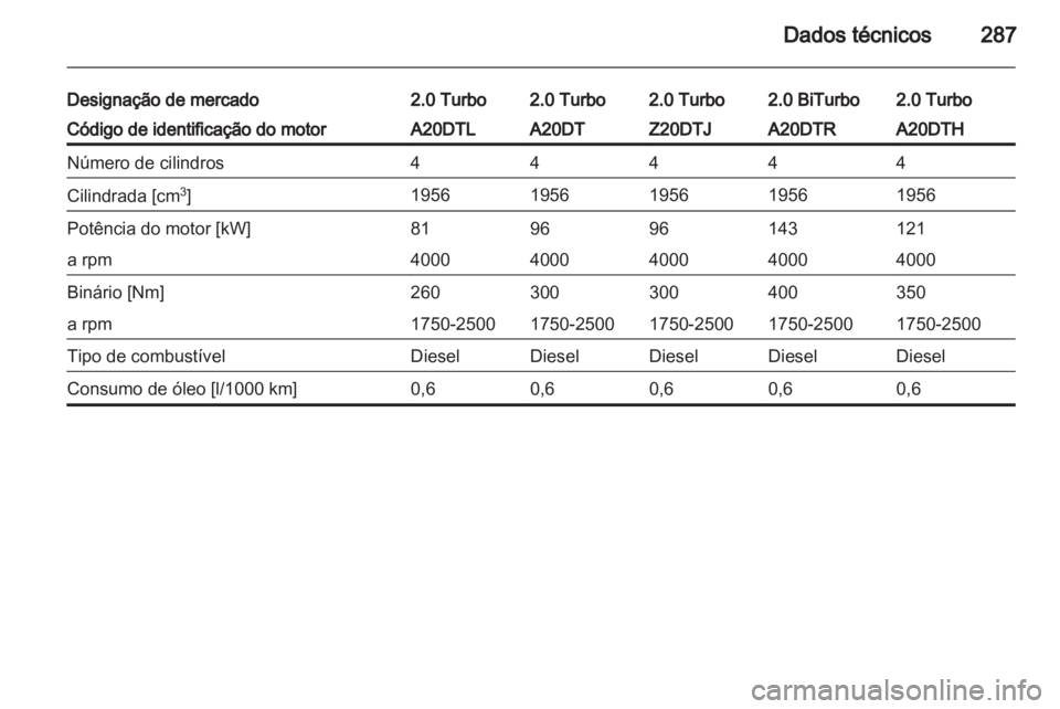 OPEL ZAFIRA TOURER 2013  Manual de Instruções (in Portugues) 
