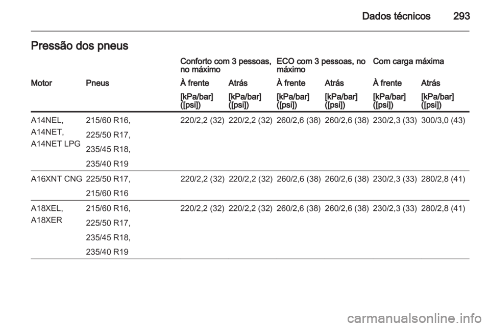 OPEL ZAFIRA TOURER 2013  Manual de Instruções (in Portugues) 