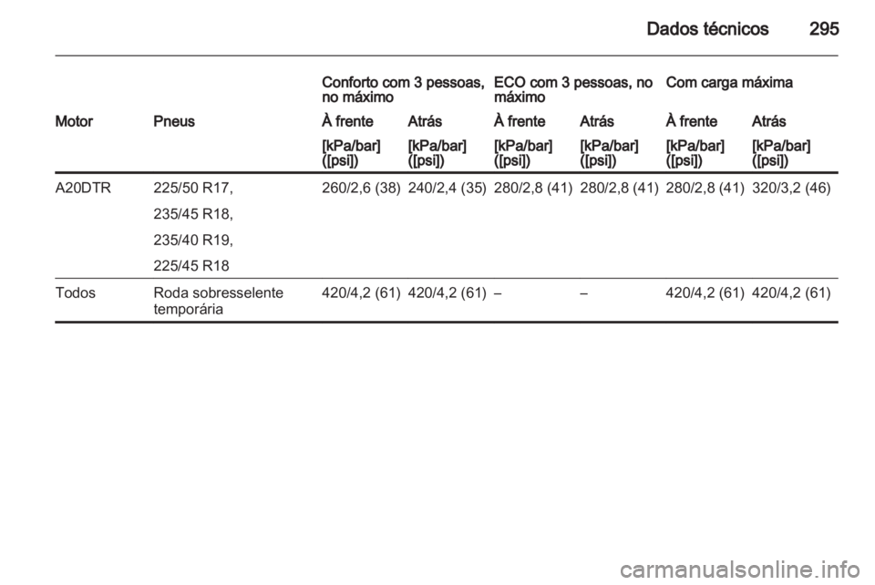 OPEL ZAFIRA TOURER 2013  Manual de Instruções (in Portugues) 