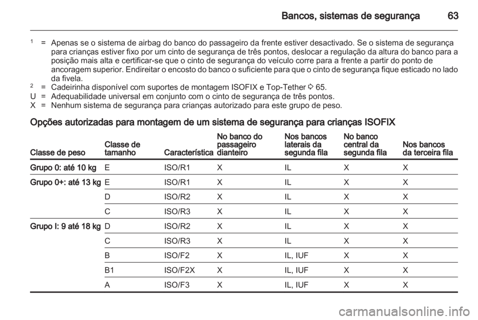 OPEL ZAFIRA TOURER 2013 Manual de Instruções (in Portugues) OPEL ZAFIRA TOURER 2013 Manual de Instruções (in Portugues)