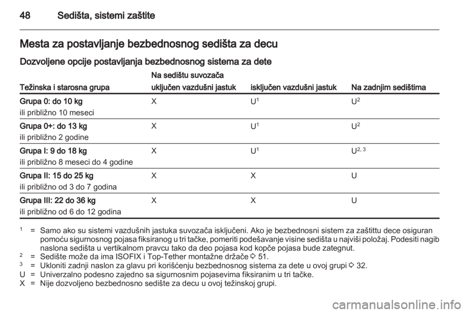 OPEL ADAM 2013.5  Uputstvo za upotrebu (in Serbian) 