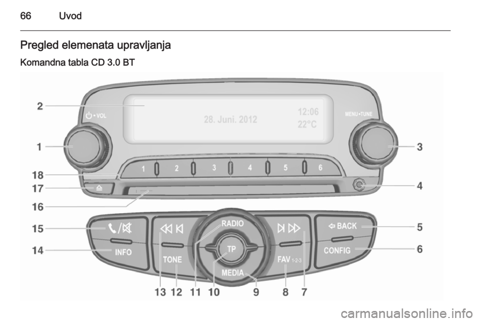 OPEL ADAM 2014.5  Uputstvo za rukovanje Infotainment sistemom (in Serbian) 66UvodPregled elemenata upravljanjaKomandna tabla CD 3.0 BT 