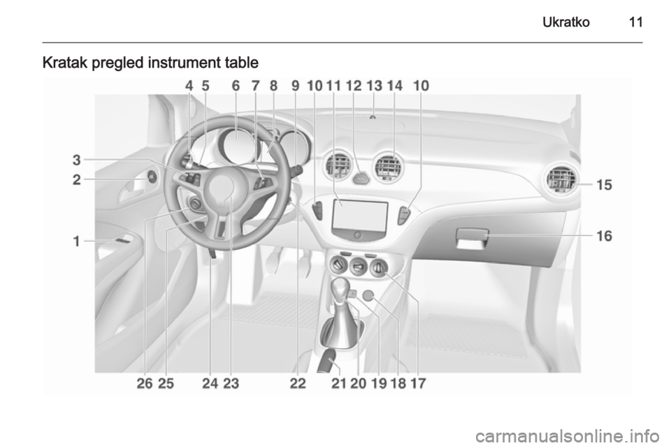 OPEL ADAM 2015.5 Uputstvo za upotrebu (in Serbian) Ukratko11Kratak pregled instrument table OPEL ADAM 2015.5 Uputstvo za upotrebu (in Serbian) Ukratko11Kratak pregled instrument table