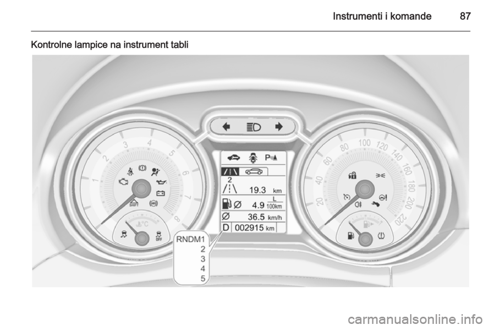 OPEL ADAM 2015.5  Uputstvo za upotrebu (in Serbian) Instrumenti i komande87
Kontrolne lampice na instrument tabli 