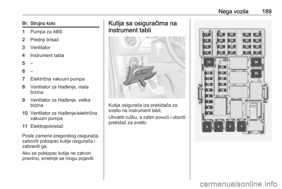 OPEL ADAM 2016  Uputstvo za upotrebu (in Serbian) Nega vozila189Br.Strujno kolo1Pumpa za ABS2Prednji brisač3Ventilator4Instrument tabla5–6–7Električna vakuum pumpa8Ventilator za hlađenje, mala
brzina9Ventilator za hlađenje, velika
brzina10Ven