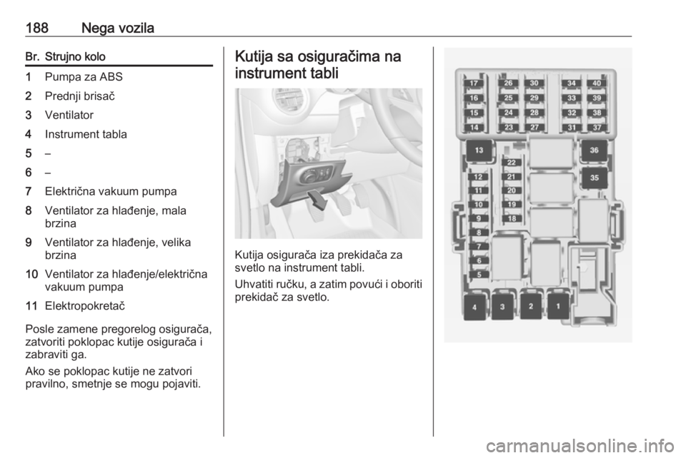 OPEL ADAM 2016.5  Uputstvo za upotrebu (in Serbian) 188Nega vozilaBr.Strujno kolo1Pumpa za ABS2Prednji brisač3Ventilator4Instrument tabla5–6–7Električna vakuum pumpa8Ventilator za hlađenje, mala
brzina9Ventilator za hlađenje, velika
brzina10Ven