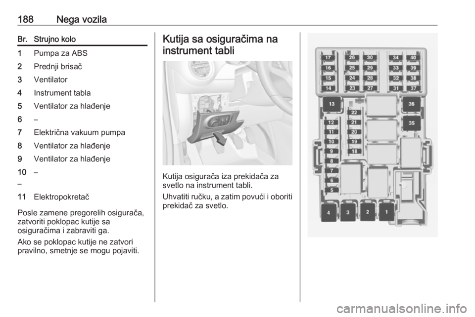 OPEL ADAM 2018  Uputstvo za upotrebu (in Serbian) 188Nega vozilaBr.Strujno kolo1Pumpa za ABS2Prednji brisač3Ventilator4Instrument tabla5Ventilator za hlađenje6–7Električna vakuum pumpa8Ventilator za hlađenje9Ventilator za hlađenje10
––11El