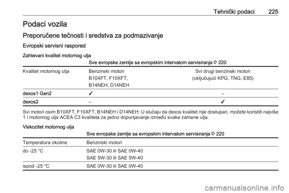 OPEL ADAM 2018.5  Uputstvo za upotrebu (in Serbian) Tehnički podaci225Podaci vozila
Preporučene tečnosti i sredstva za podmazivanje
Evropski servisni raspored Zahtevani kvalitet motornog uljaSve evropske zemlje sa evropskim intervalom servisiranja   OPEL ADAM 2018.5  Uputstvo za upotrebu (in Serbian) Tehnički podaci225Podaci vozila
Preporučene tečnosti i sredstva za podmazivanje
Evropski servisni raspored Zahtevani kvalitet motornog uljaSve evropske zemlje sa evropskim intervalom servisiranja