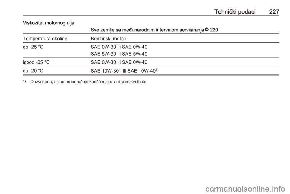 OPEL ADAM 2018.5  Uputstvo za upotrebu (in Serbian) Tehnički podaci227Viskozitet motornog uljaSve zemlje sa međunarodnim intervalom servisiranja 3 220Temperatura okolineBenzinski motorido -25 °CSAE 0W-30 ili SAE 0W-40
SAE 5W-30 ili SAE 5W-40ispod -2 OPEL ADAM 2018.5  Uputstvo za upotrebu (in Serbian) Tehnički podaci227Viskozitet motornog uljaSve zemlje sa međunarodnim intervalom servisiranja 3 220Temperatura okolineBenzinski motorido -25 °CSAE 0W-30 ili SAE 0W-40
SAE 5W-30 ili SAE 5W-40ispod -2