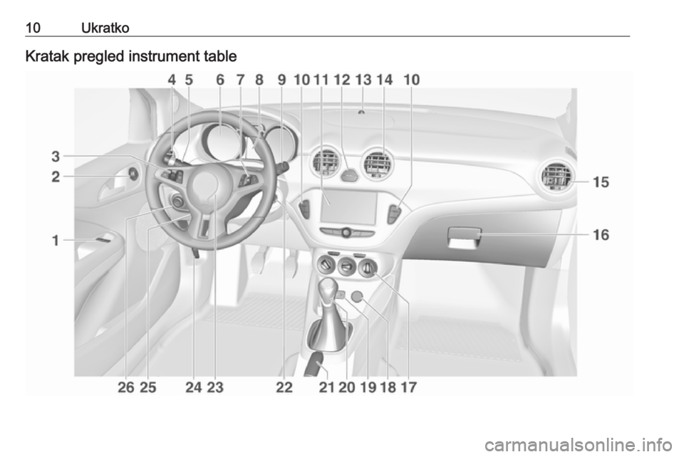 OPEL ADAM 2019 Uputstvo za upotrebu (in Serbian) 10UkratkoKratak pregled instrument table OPEL ADAM 2019 Uputstvo za upotrebu (in Serbian) 10UkratkoKratak pregled instrument table