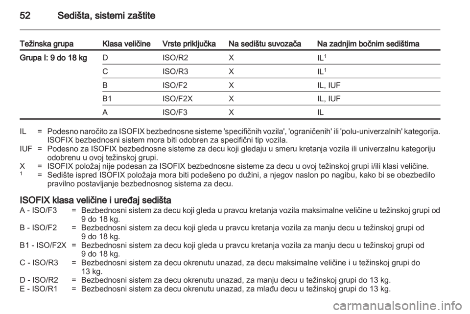 OPEL AMPERA 2013  Uputstvo za upotrebu (in Serbian) 