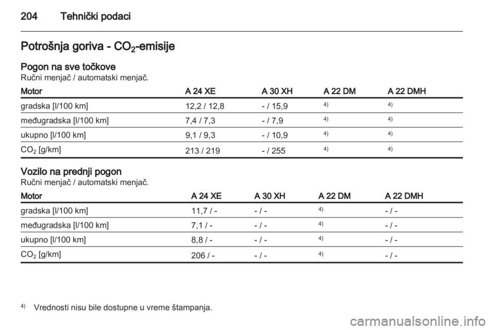 OPEL ANTARA 2011  Uputstvo za upotrebu (in Serbian) 